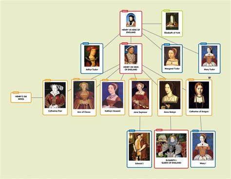 albero genealogico tudor wikipedia|king henry of tudor family tree.